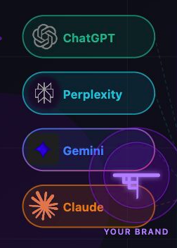 our process - AI visibility services for health coaches